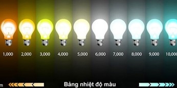 Nhiệt độ màu ánh sáng (Kelvin) là gì? Cách chọn từng không gian - Heesun Lighting | Thương hiệu đèn LED cao cấp