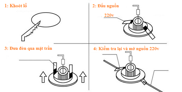 Đọc kĩ hướng dẫn trước khi lắp đặt đèn led