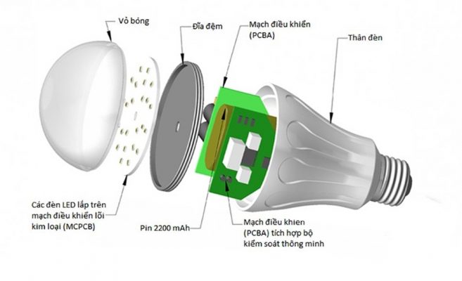 Cấu tạo của đèn led cảm biến