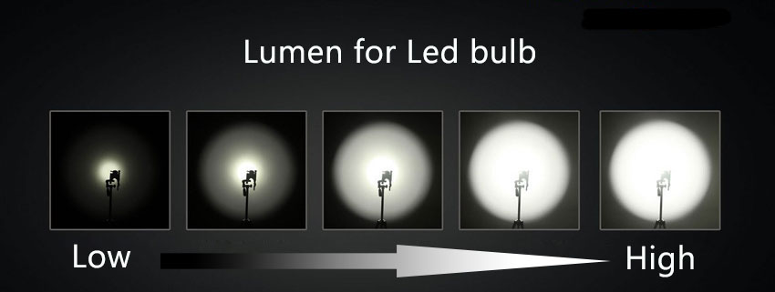 lumen đèn Led là gì?
